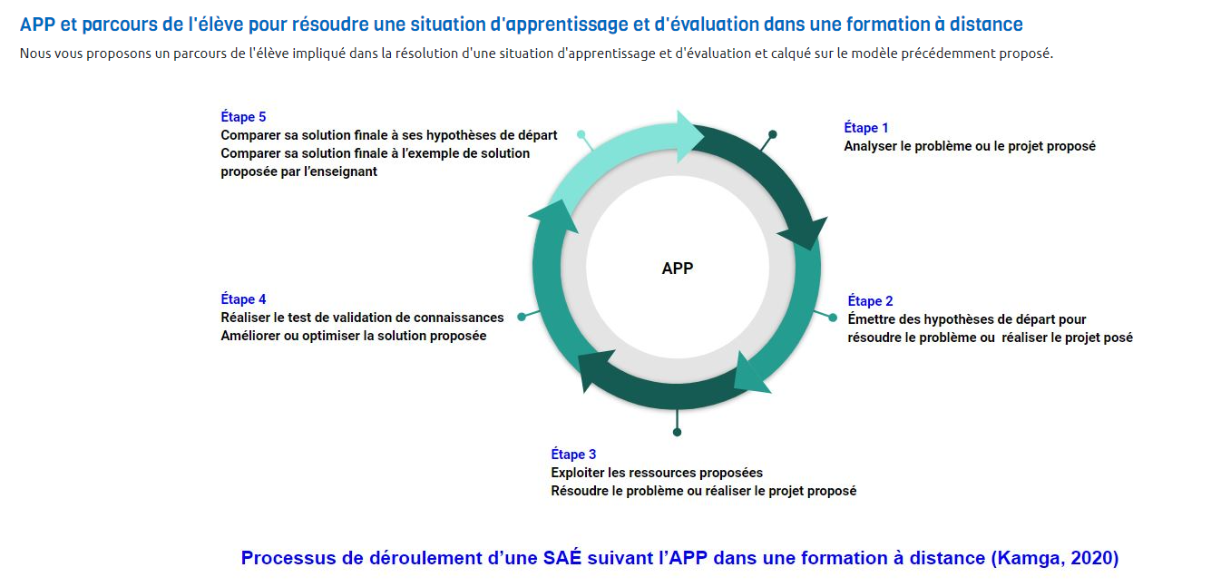 Approche par problème proposée dans le cours de ST-STE