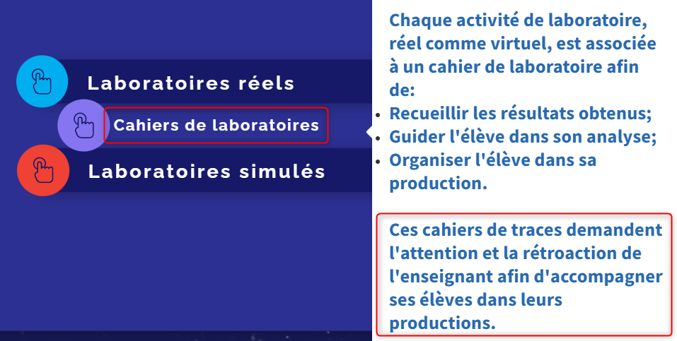 Les cahiers de laboratoires demandent l'attention et la rétroaction de l'enseignant.