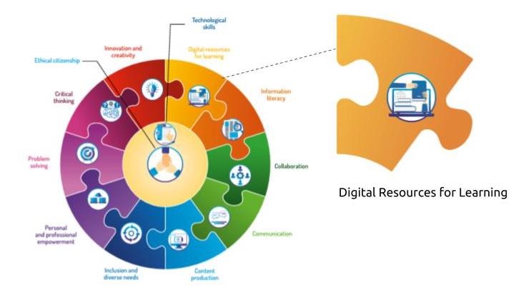 A picture representing the Digital Competency Framework