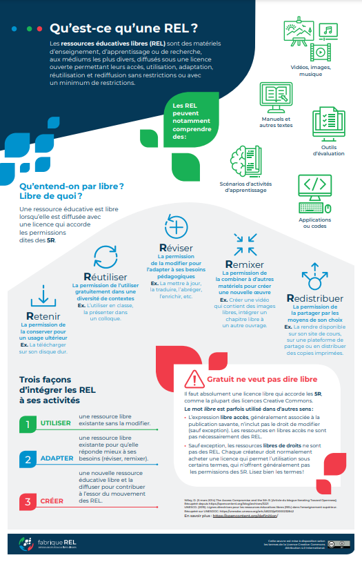 Infographie