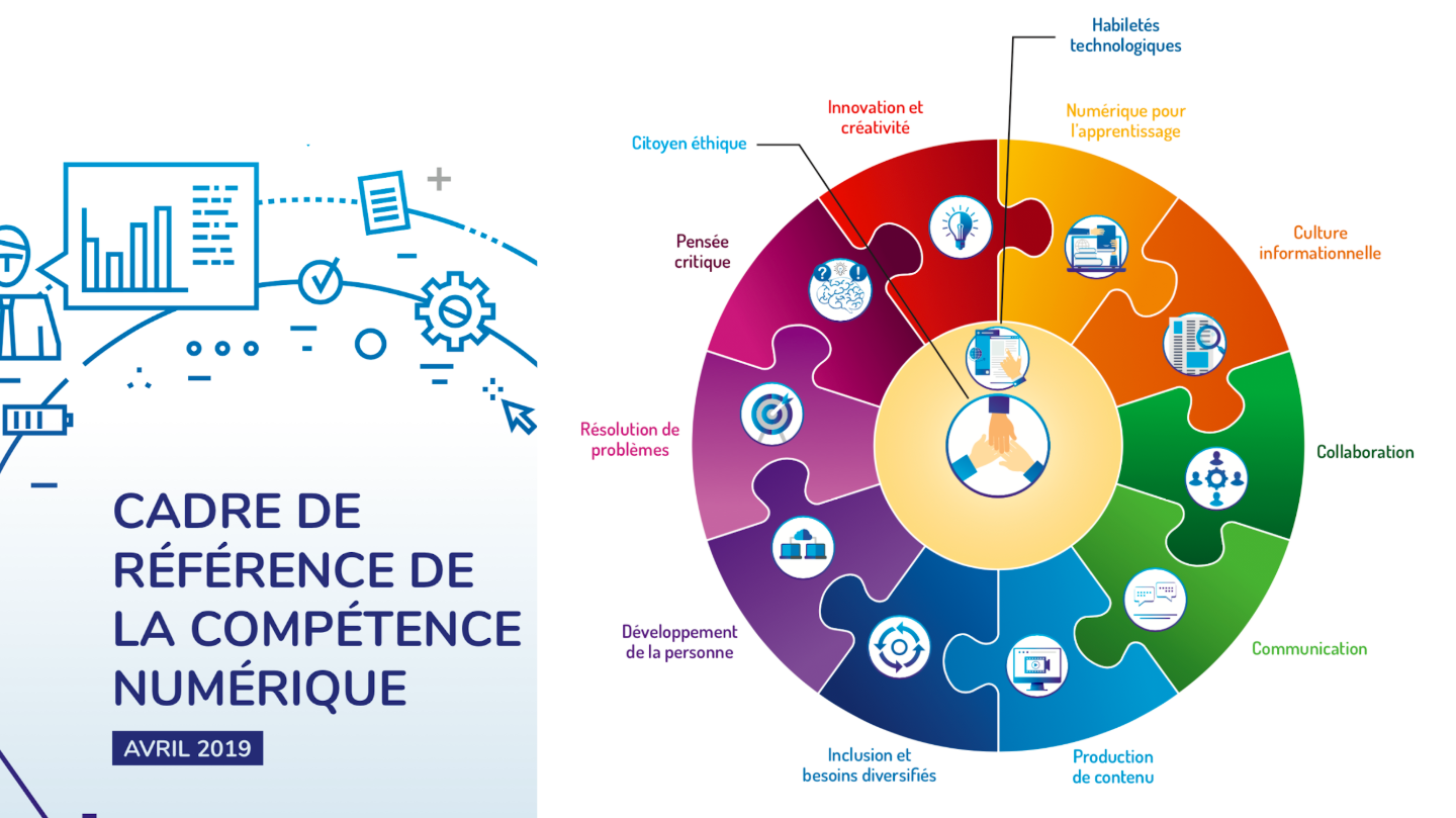 Cette image présente les 12 dimensions du cadre de référence de la compétence numérique