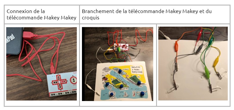 Branchement dispositif MakeyMakey