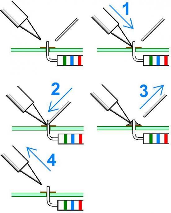 technique de soudure