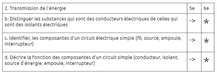 Énergie