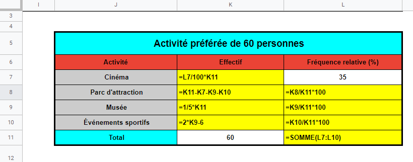 même exemple que le précédent avec les formules visibles.