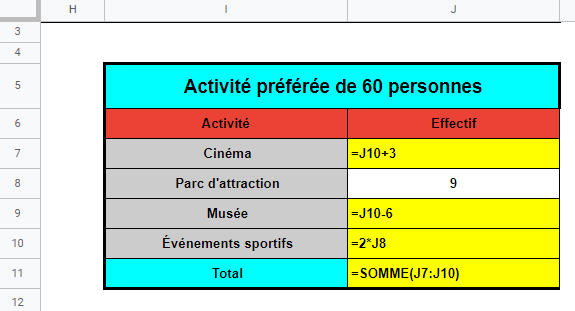 exemple dans lequel les cellules blanches représentent les données connues et es cellules jaunes sont à calculer