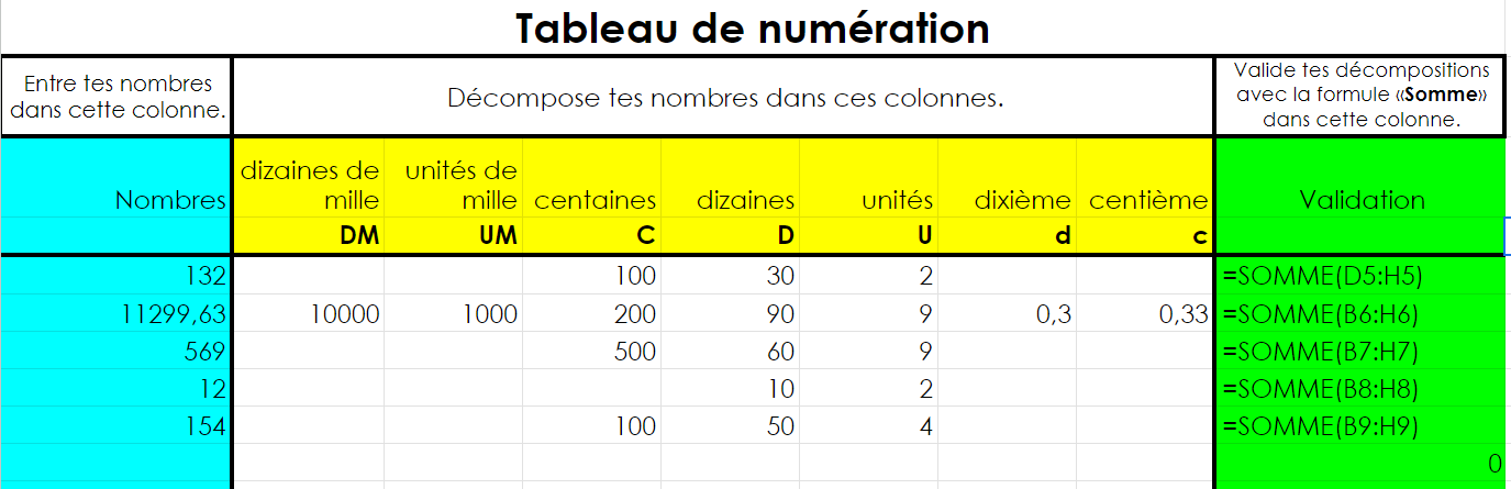 Même tableau de numération que le précédent avec les formules visibles dans la colonne de droite