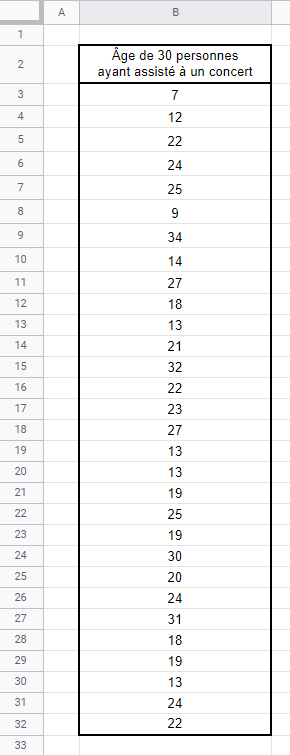 exemple de tableau contenant les données énumérées