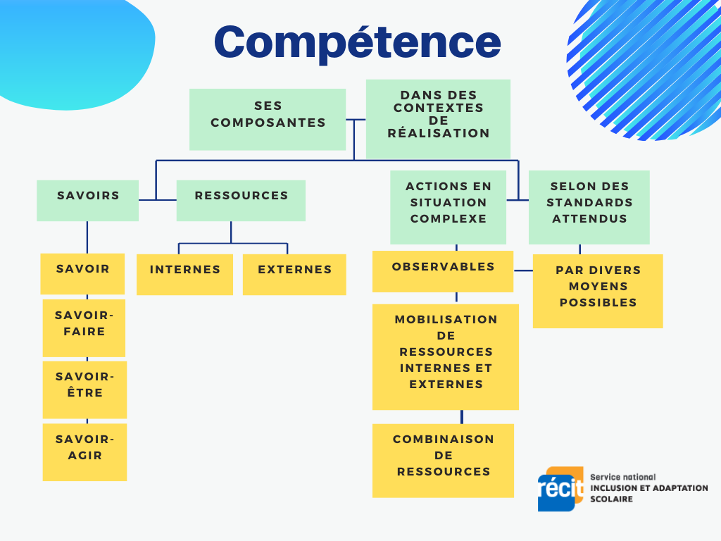 Le concept de compétence