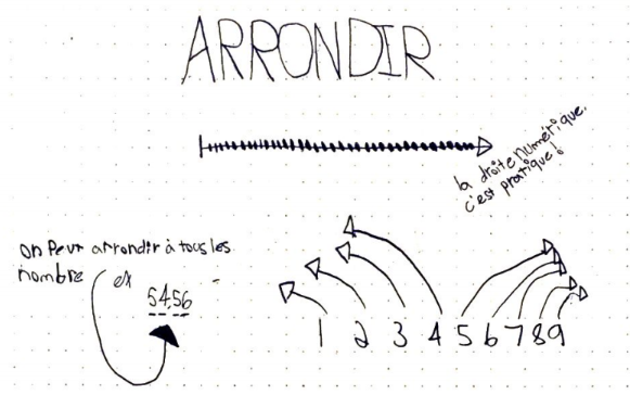 Illustration du concept « arrondir » en mathématique