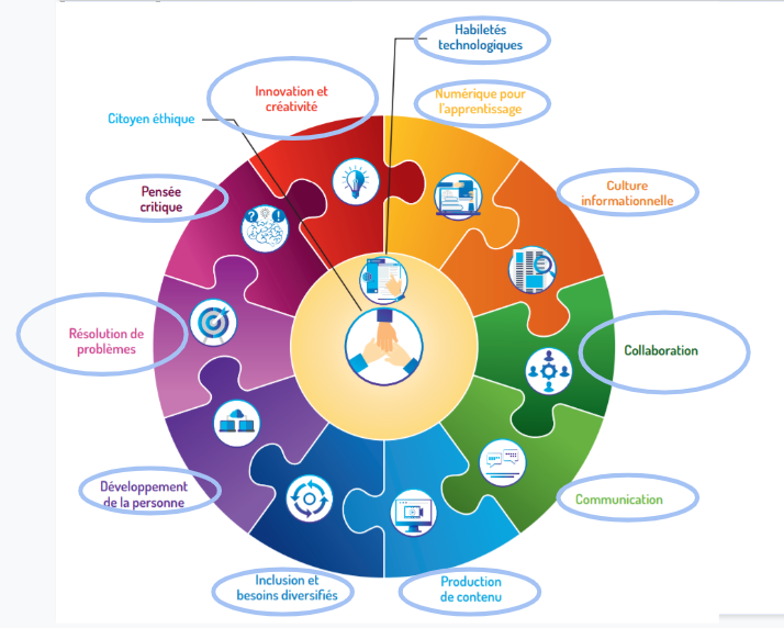 Les 12 dimensions de la compétence numérique