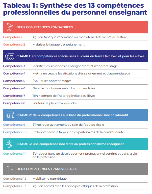 13 compétences professionnelles