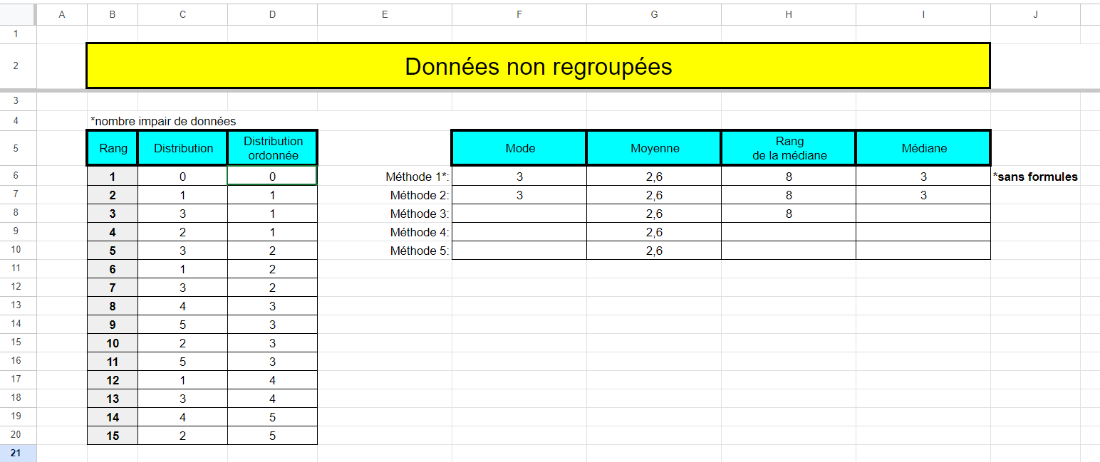 exemple de mesures de tendances centrales pour un nombre impair de données non regroupées