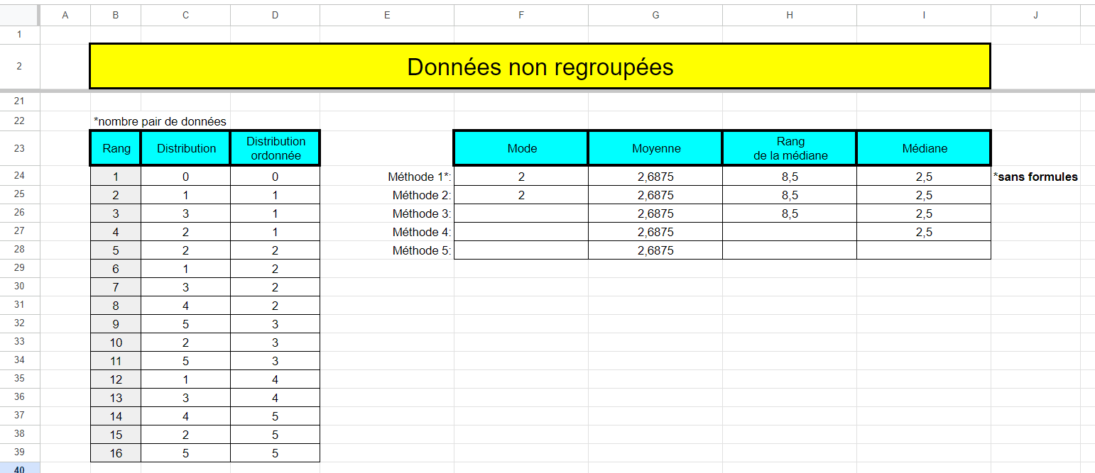 exemple de mesures de tendances centrales pour un nombre pair de données non regroupées