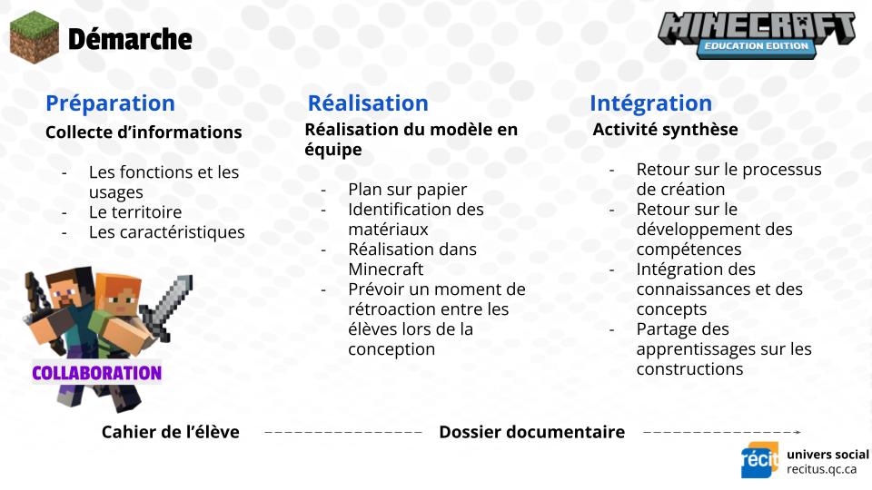 Phases de préparation, de réalisation et d'intégration pour la planification d'une séquence pédagogique avec Minecraft.