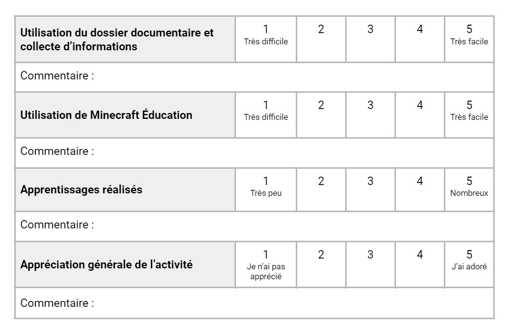 Grille d'évaluation.