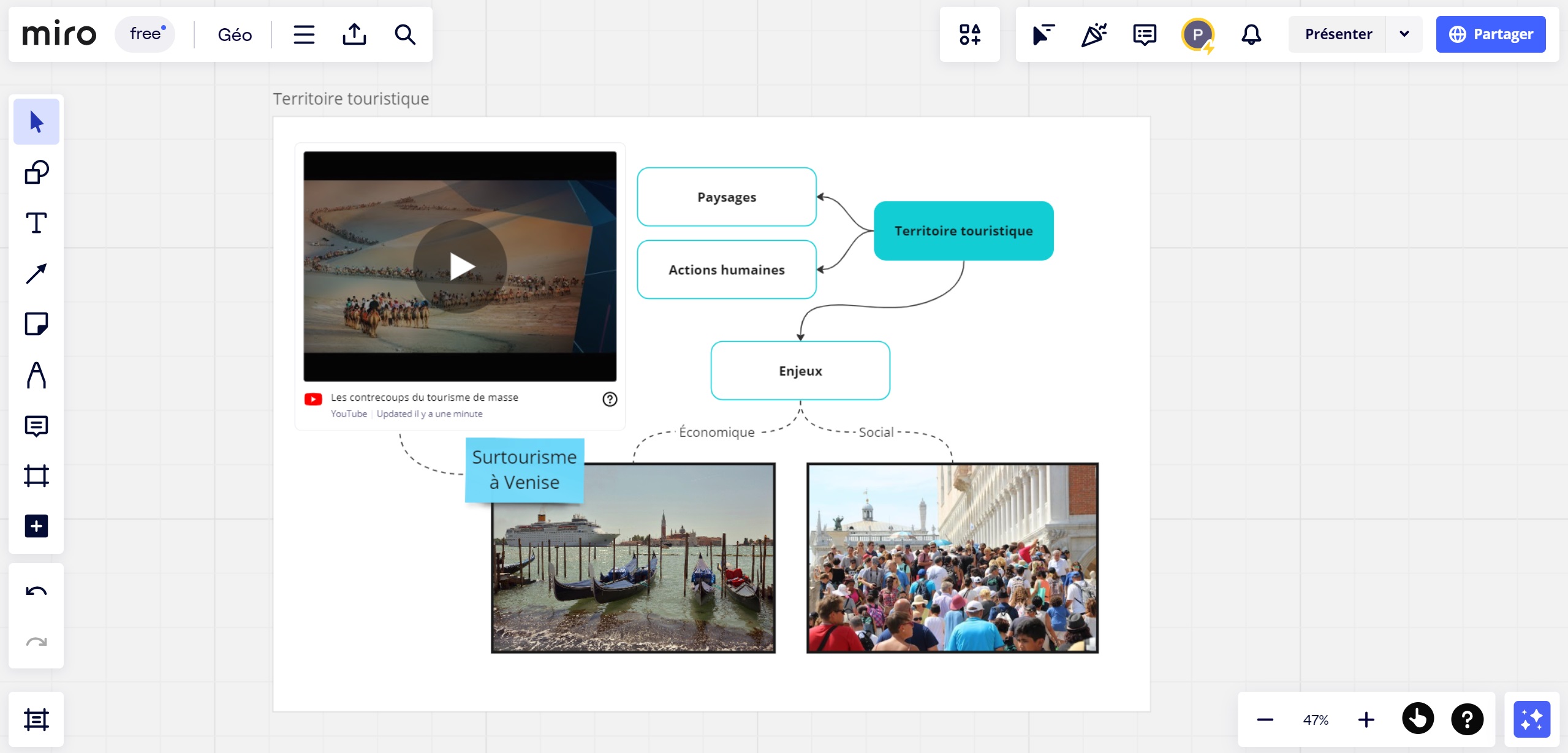 Un exemple d'organisateur graphique dans Miro sur le territoire touristique et l'enjeu du surtourisme à Venise.
