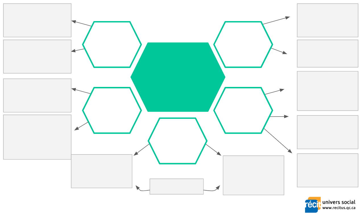 Exemple d'organisateur graphique qui illustre un concept.