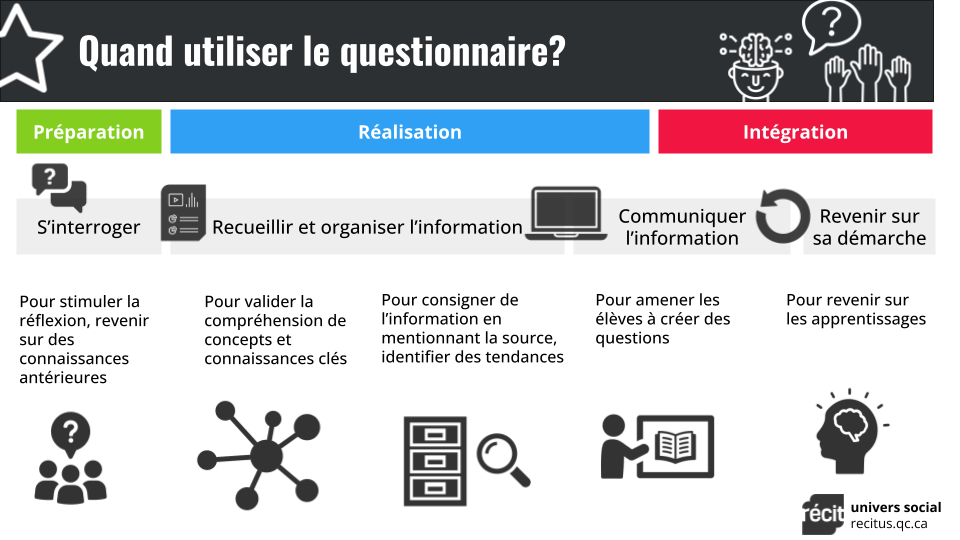 Quand utiliser le questionnaire?