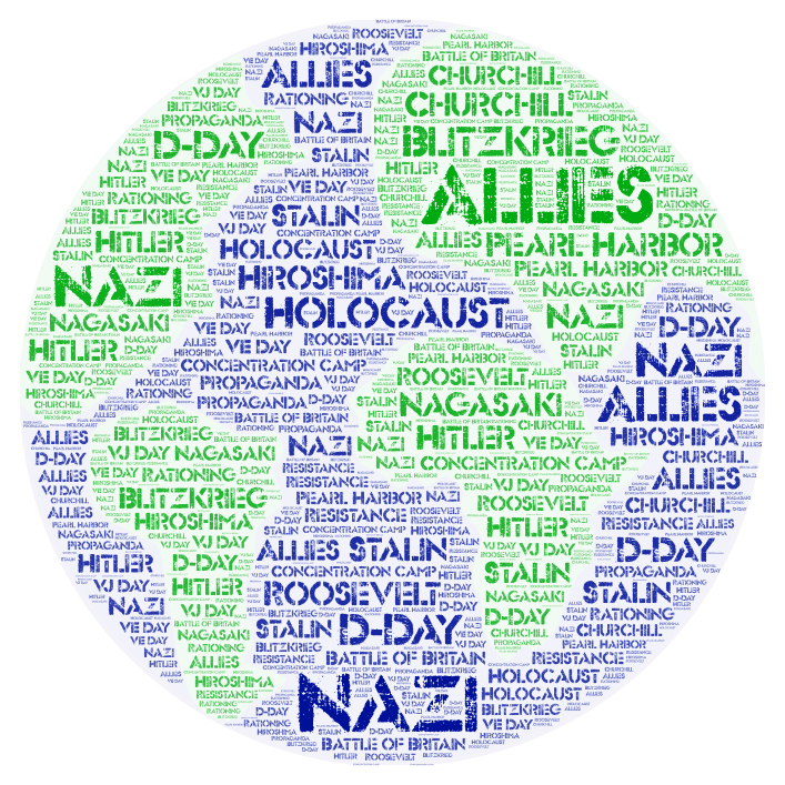Word Art in the shape of Earth with keywords about the topic of WWII 