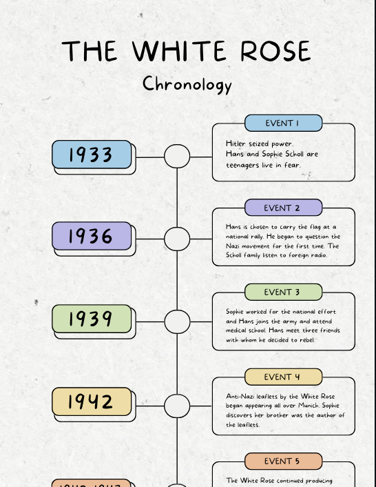 Timeline Student Exemplar One