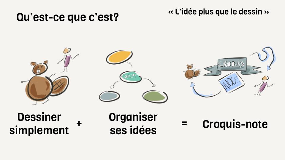 Qu'est-ce que c'est? « L'idée plus que le dessin »
Dessiner simplement + Organiser ses idées = Croquis-note
