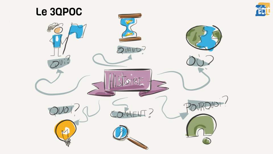 Croquis-note représentant le 3QPOC