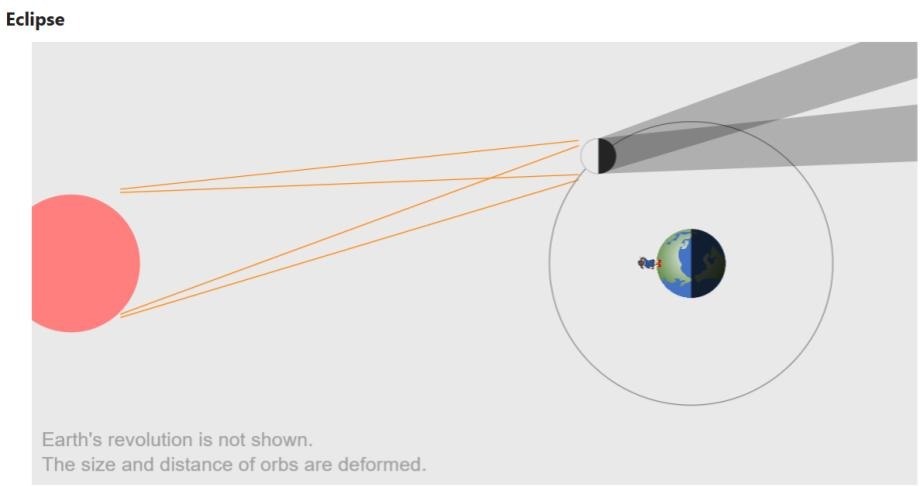 Interface de l'application