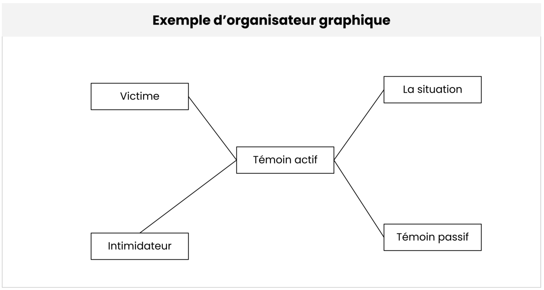 Organisateur graphique