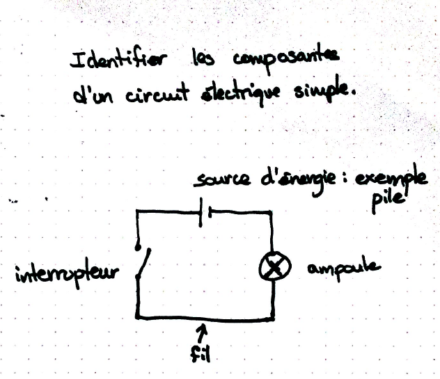 RocketBook circuits électriques