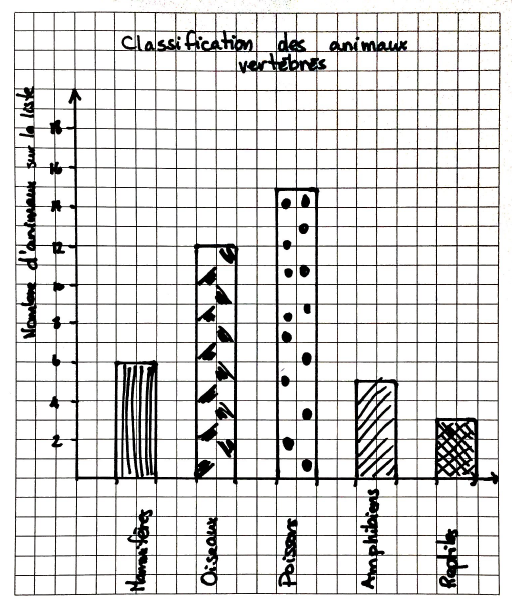 RocketBook diagramme