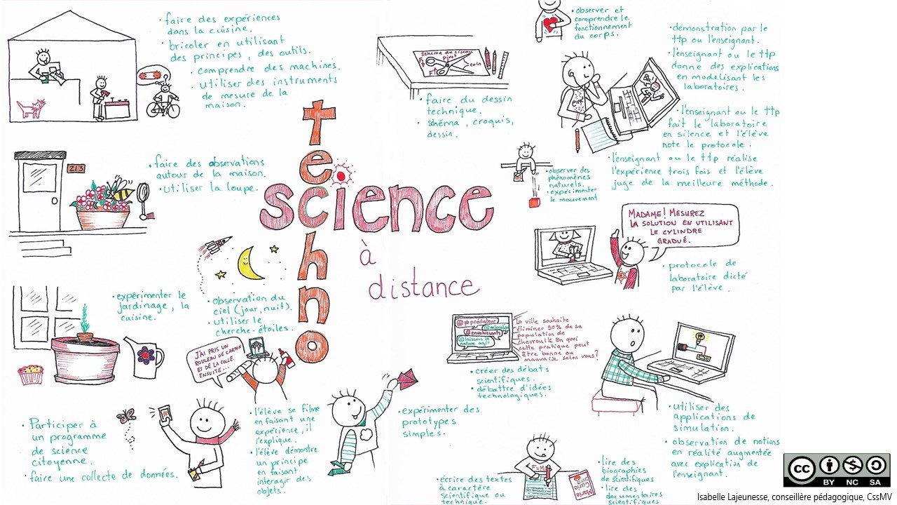 Croquis-note d'idées pour faire de la science à distance