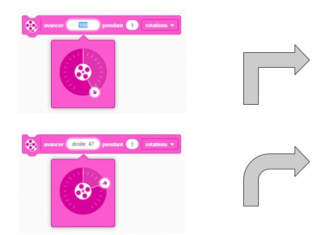 Saisie d'écran du logiciel EV3 Classroom pour expliquer le changement de direction du robot.