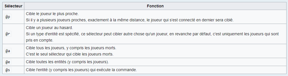 Voici un tableau qui permet de cibler un ou des joueurs en particulier pour l'attribution d'un objet à partir d'un PNJ.