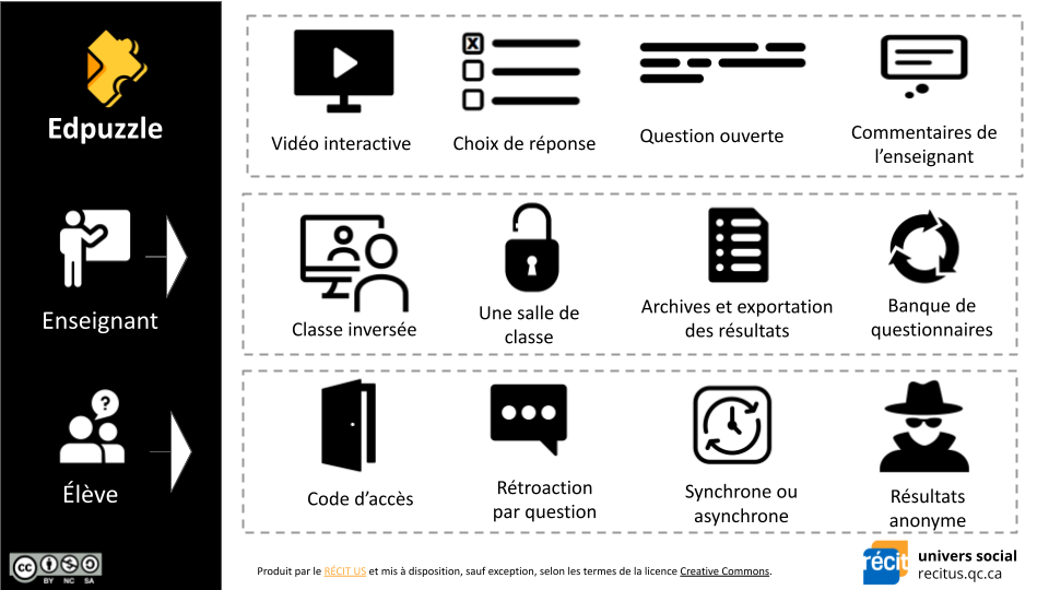 edpuzzle