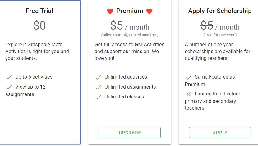 Essai gratuit avec 6 activités et 12 assignations d'un travail  Premium à 5$ par mois pour des options qui seront illimitées