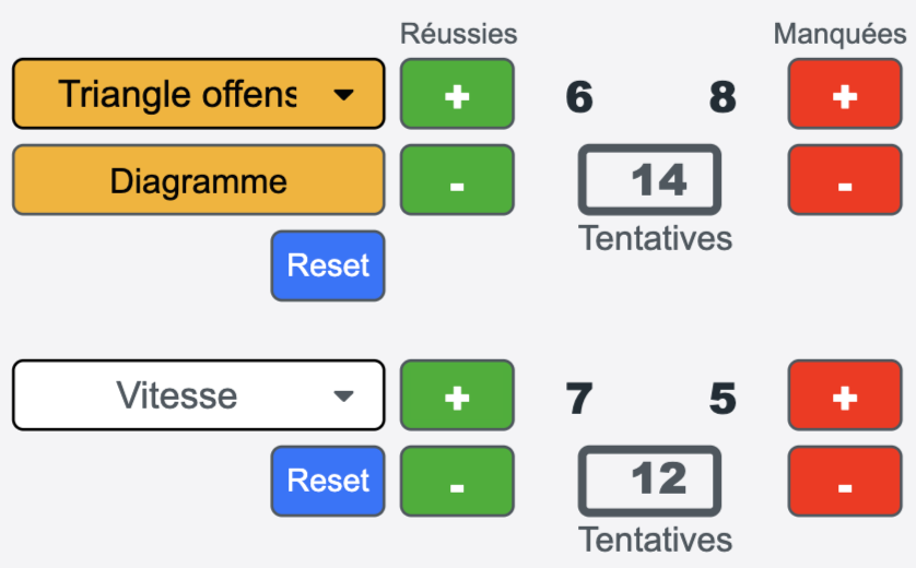 Compteurs