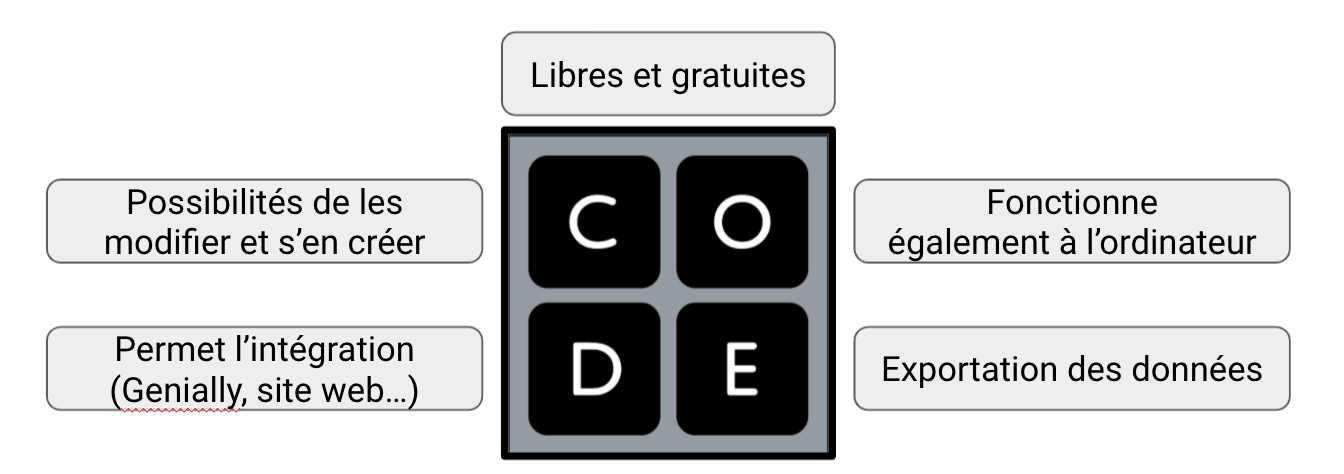 Les avantages de Studio Code