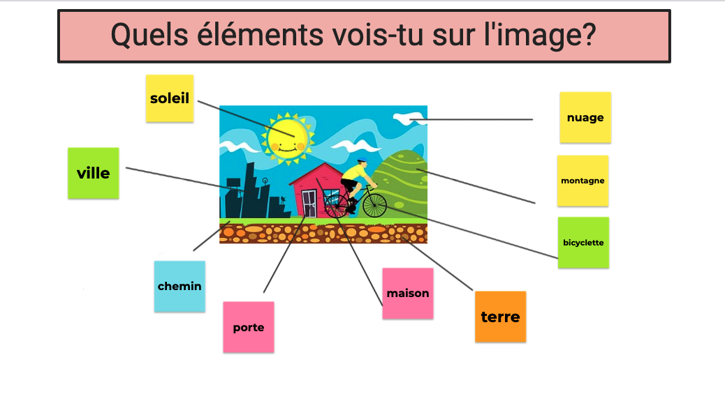 Exemple d'un organisateur graphique dans Jamboard