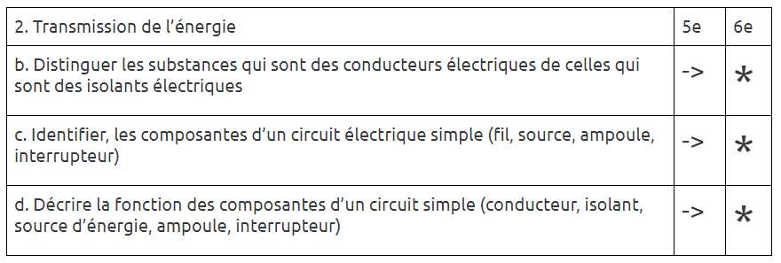 PDA Énergie