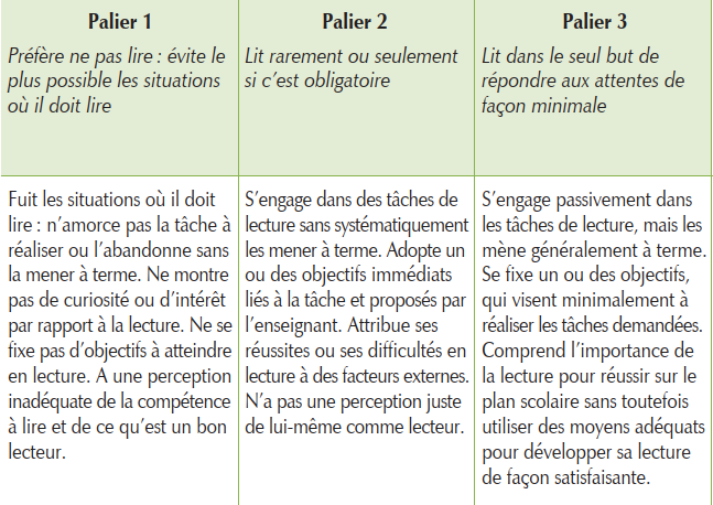 motivation et engagement