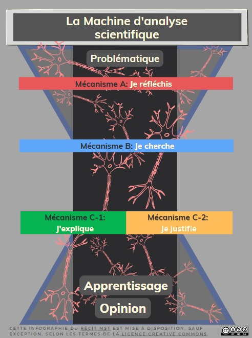 Machine et ses mécanismes